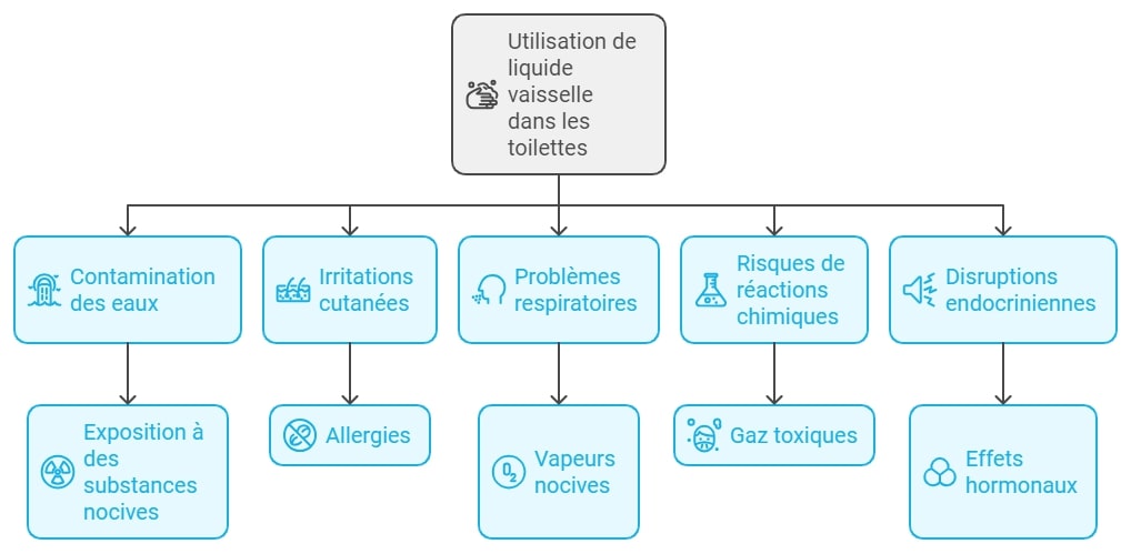 Risques pour la sante publique